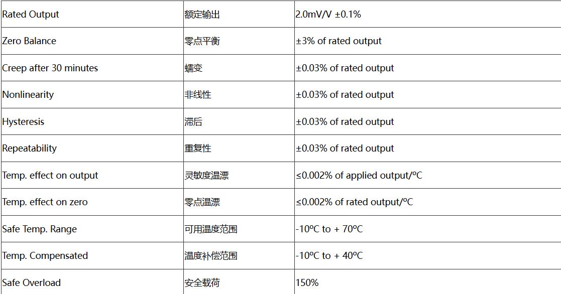 FAV参数1.png